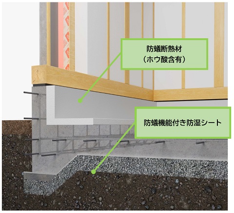 断熱仕様‐基礎内張断熱