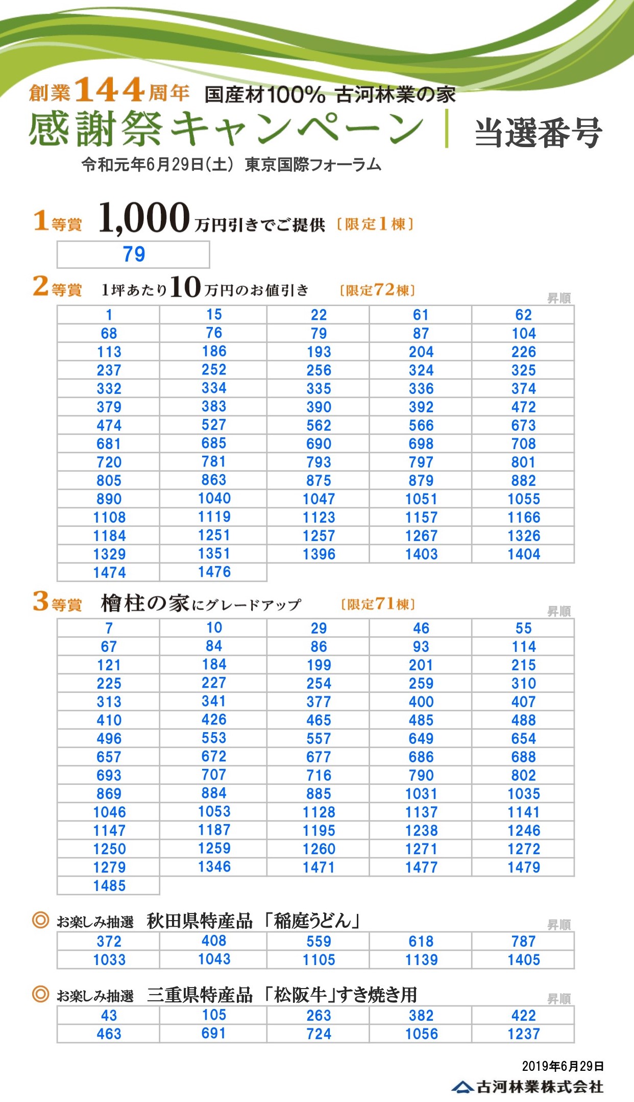 創業144周年感謝祭キャンペーン抽選会 当選番号発表 公式 古河林業